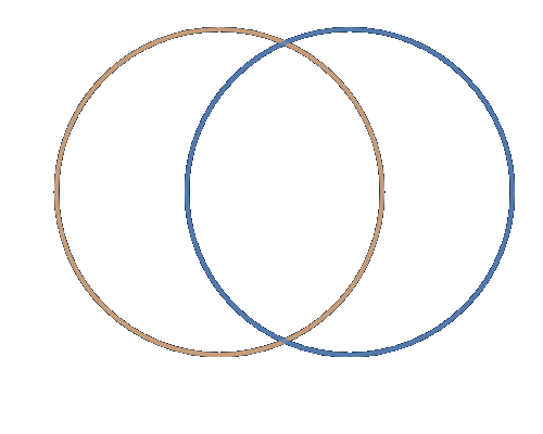 Circles
